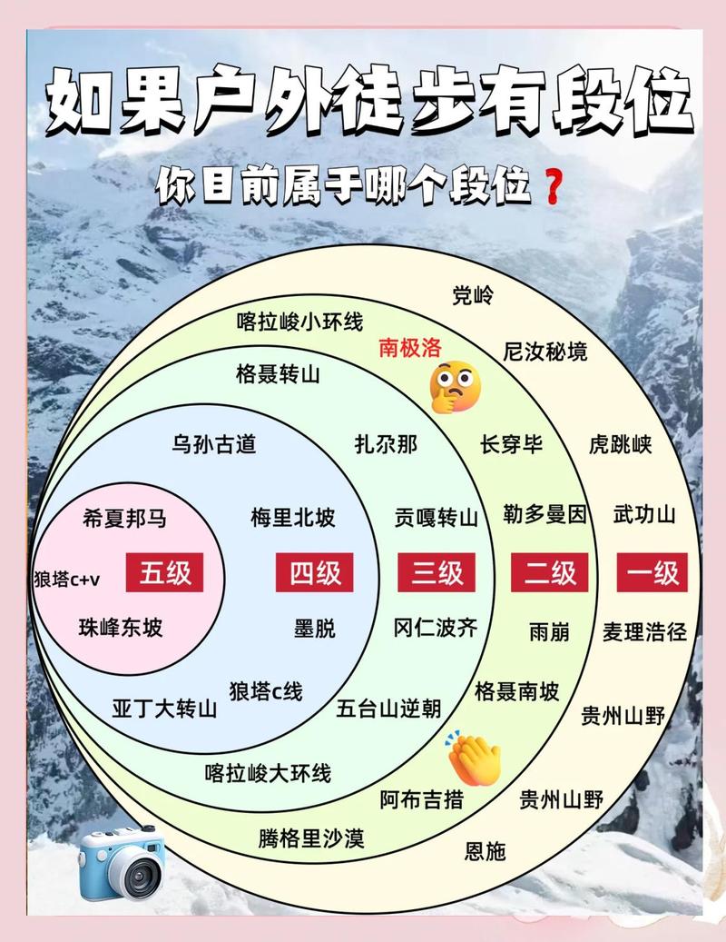 新手徒步难度分级参考表