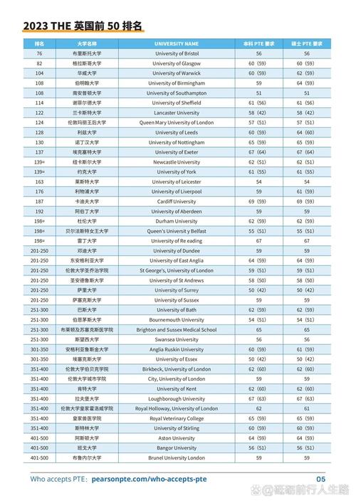 全球认可PTE学术英语考试的大学名单地图