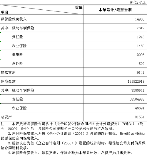 适合投保数据财产险的经营主体清单