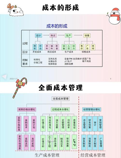 五、实战配置单与成本控制