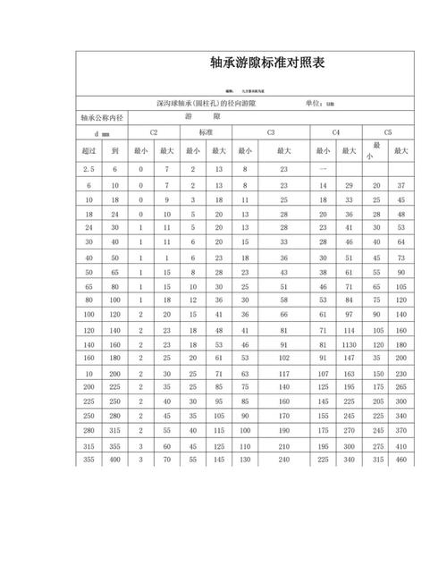 工业轴承代号详解 游隙示意图