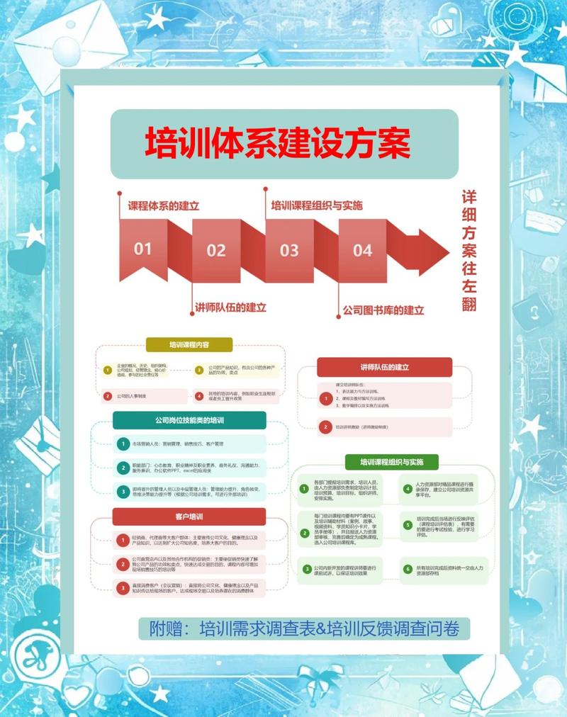 技术培训服务，怎么改才像人样？