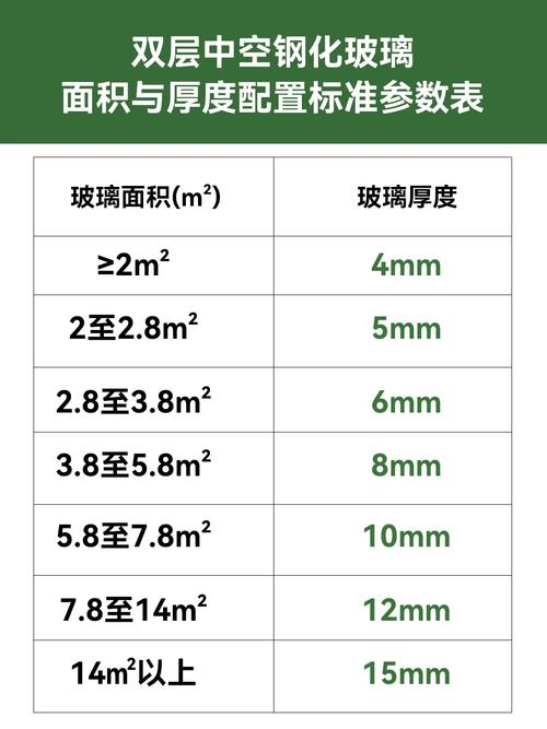 家装中空玻璃规格参数对照表