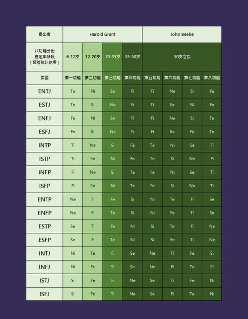不同分化方式，适合不同的人