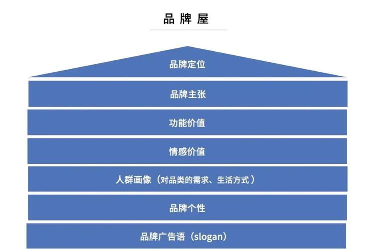中小品牌能直接用的几个方法