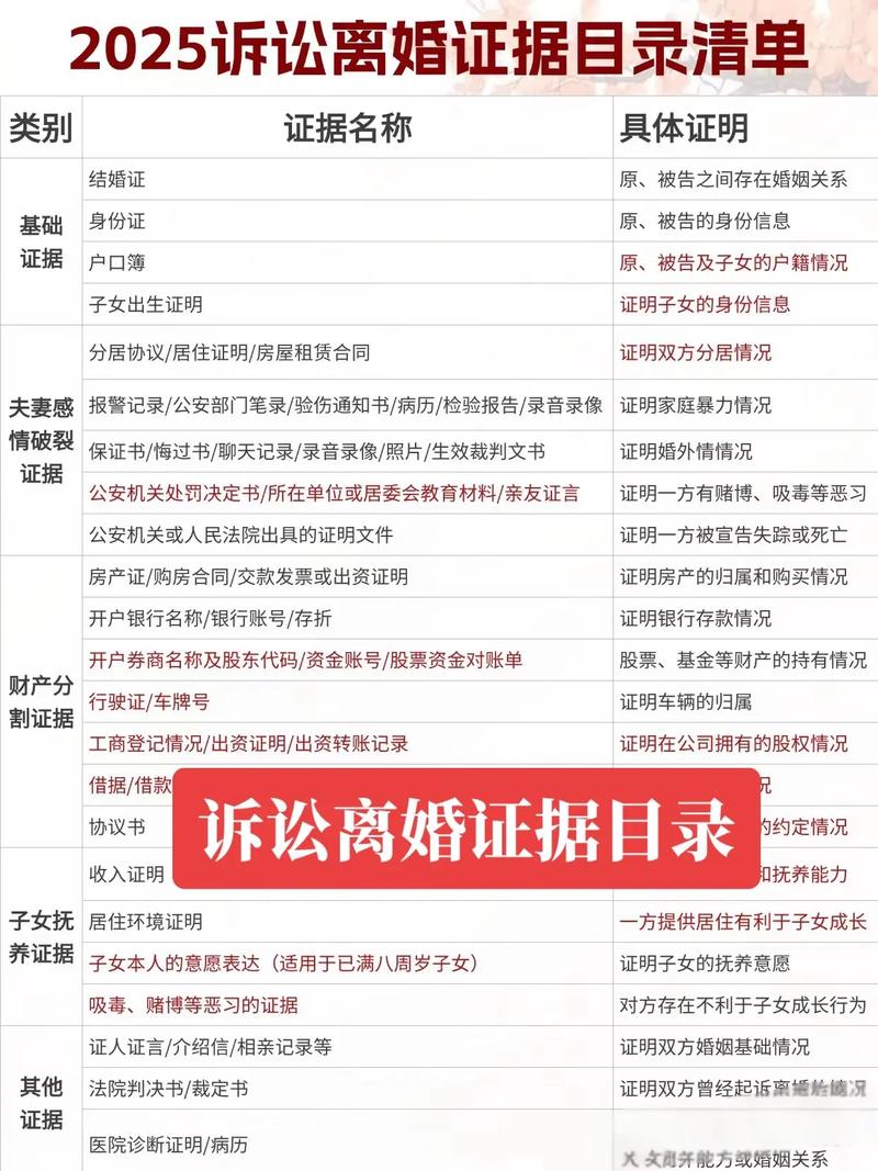 离婚财产分割诉讼证据整理清单