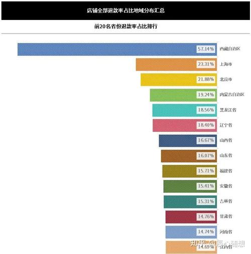 2020-2024年预付卡纠纷退赔成功率统计图