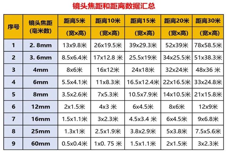 工业相机镜头选型焦距计算示意图
