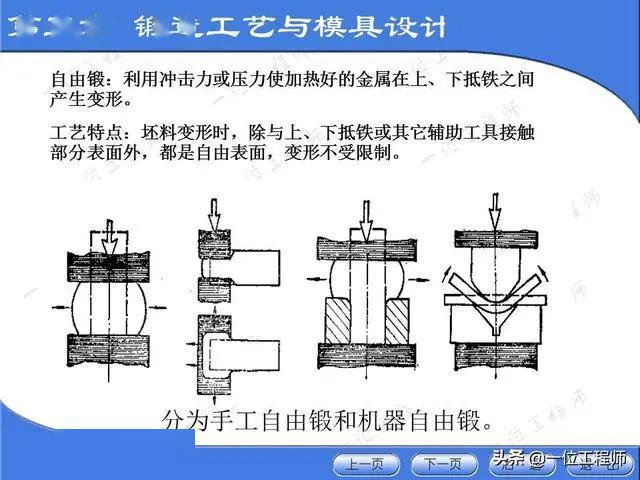 锻造工艺仿真模具与坯料换热系数标定流程图