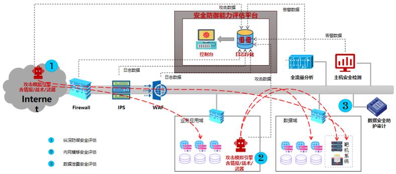 渗透测试攻击链状态空间搜索示意图