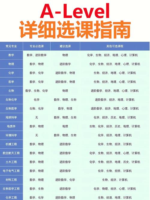 问:热门课和冷门课,怎么选?