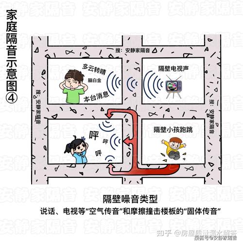 家庭室内噪音来源分布示意图