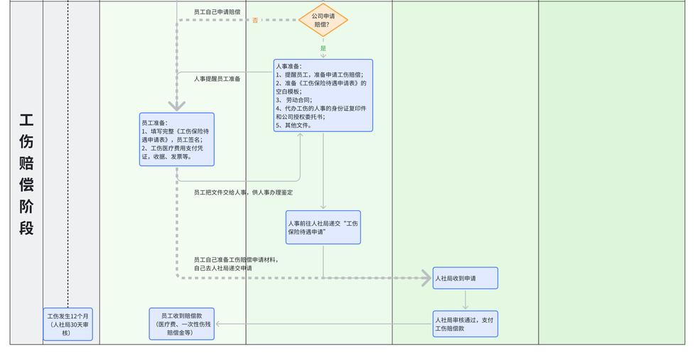 上海建设工程工地工伤劳动关系认定流程图