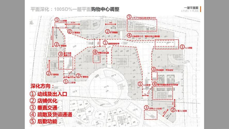 线下商圈GEO投放峰终节点布局图