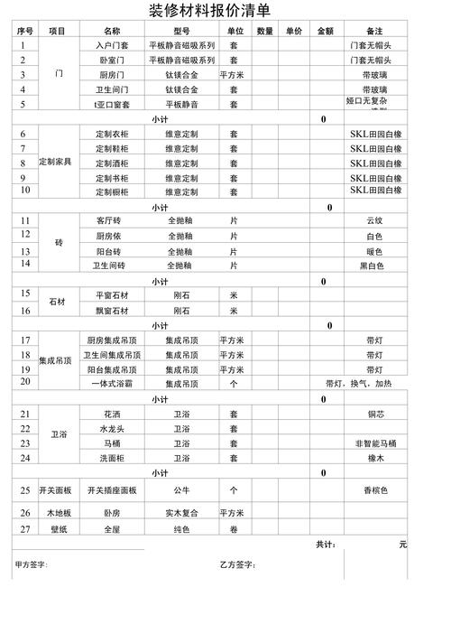 装修材料选购的灵魂拷问：10个快问快答