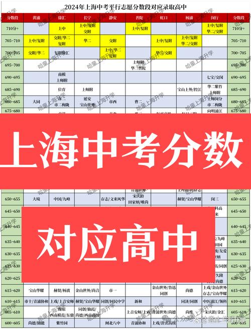 2024年中考分数段对应升学路径对照表