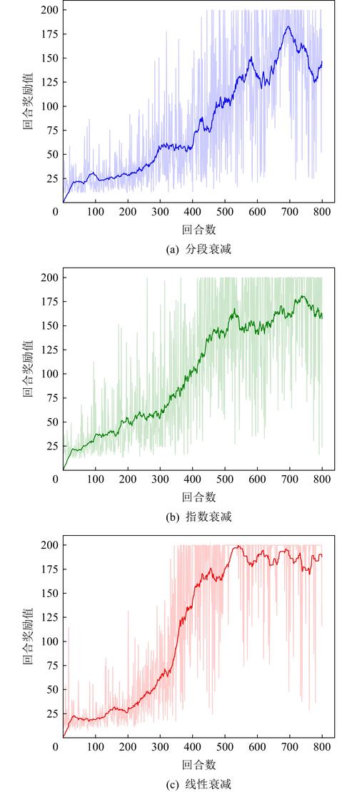 不同材质弹簧夹力值衰减曲线对比