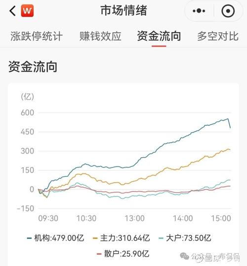 A股散户与机构交易占比变化趋势折线图