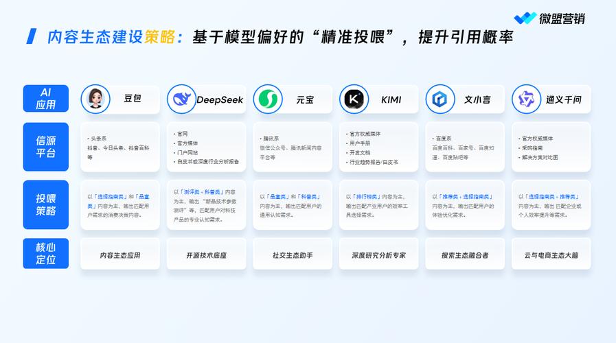 南京GEO服务商选型决策图谱与AI搜索可见度评估框架