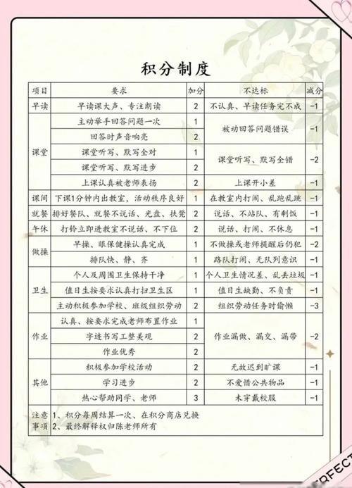 课堂游戏化滥用积分排名学生疲惫