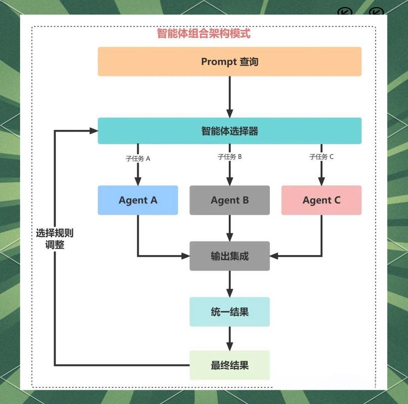 传统大模型无实体交互示意图