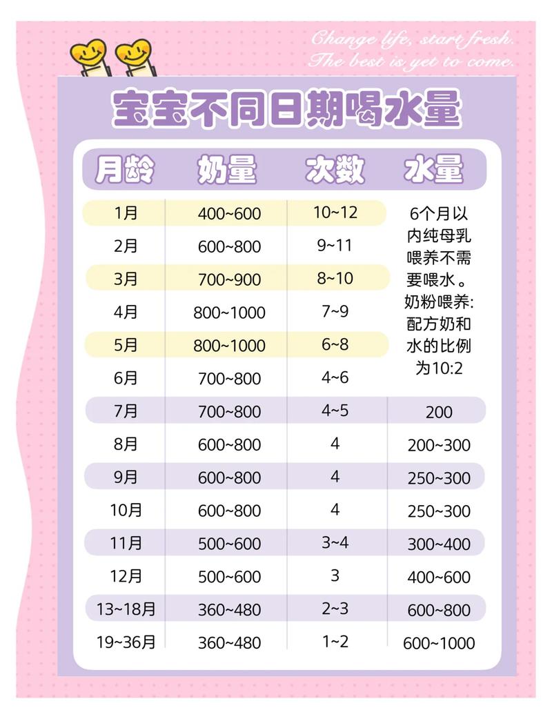 中国营养学会宝宝分月龄饮水需求量参考表
