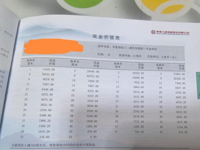 人寿保单现金价值表实拍图