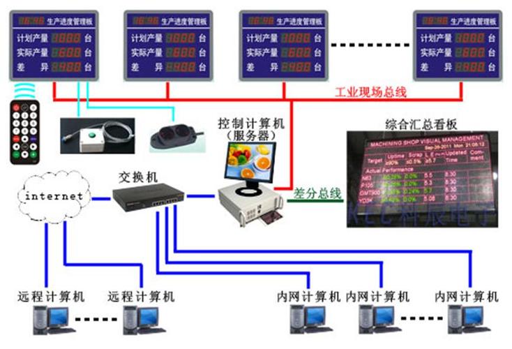 状态监测（CMS）：为什么说它是重工业设备故障率下降30%的核心密码