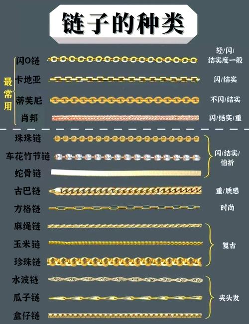 链条种类多,先搞清楚你要啥