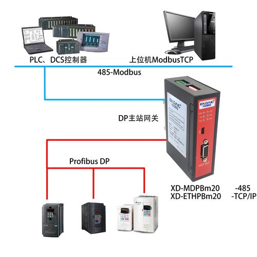 Profibus/Profinet：老司机翻车指南——那些年我们踩过的坑与和解