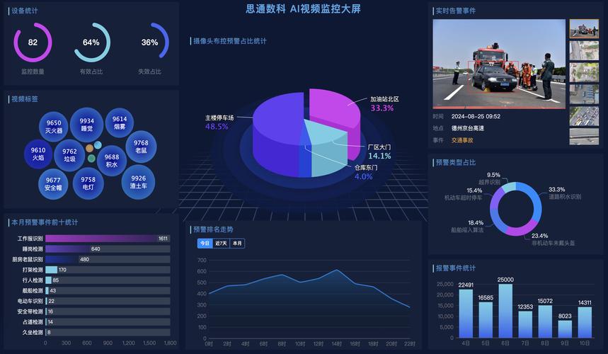 AI搜索品牌监测五个维度数据看板