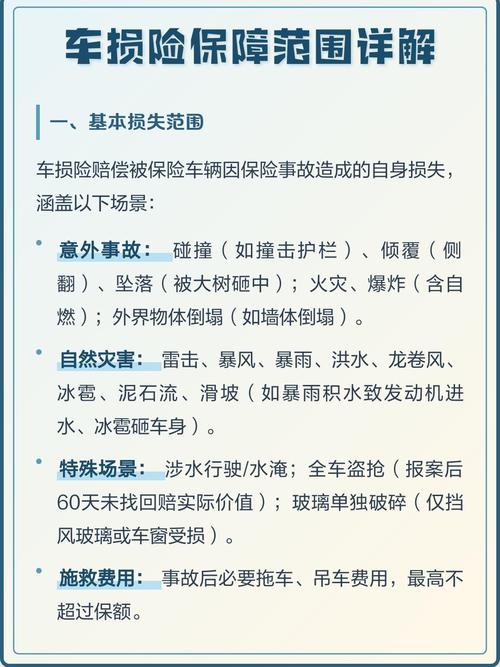 2020车险改革后车损险保障范围明细图