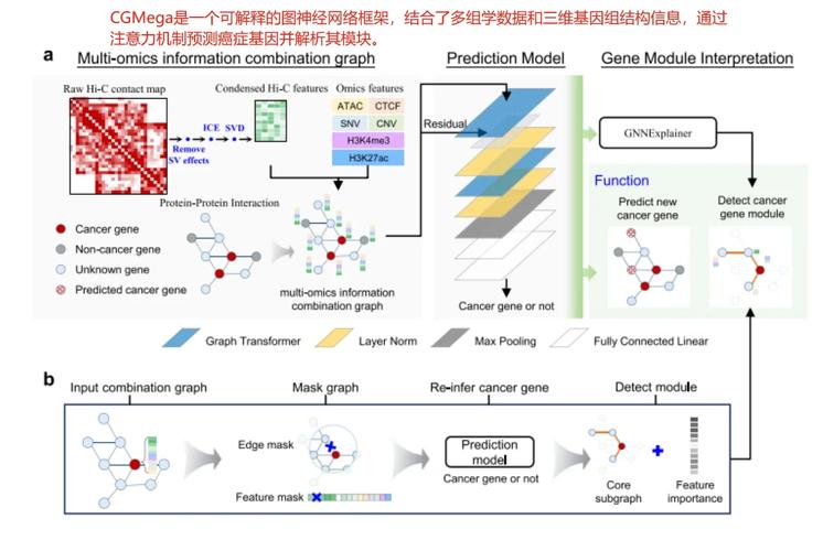 2024年，工业神经网络控制落地的新变化