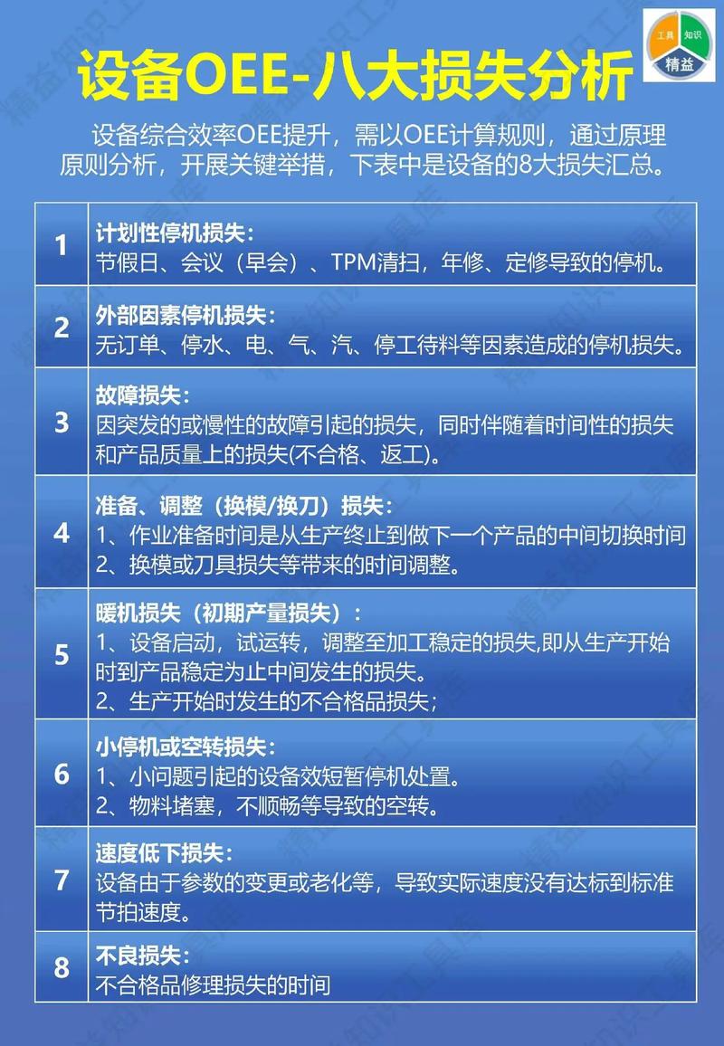 设备综合效率（OEE）：别拿指标当摆设，工厂提产的隐形密码