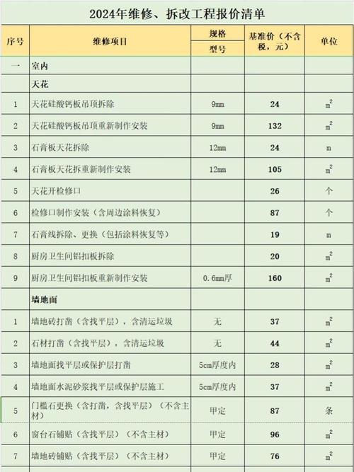 老房翻新墙体基层修复报价陷阱