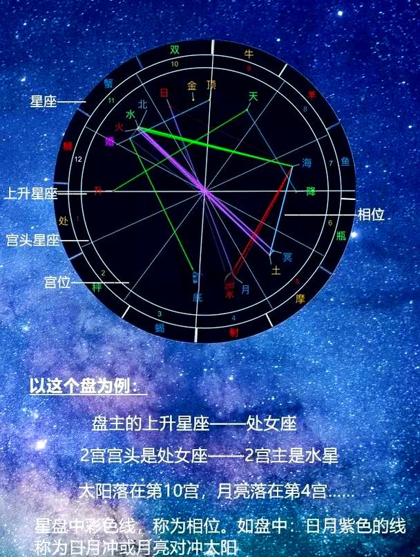 如何从星盘看懂自己的财运？金星和木星是关键