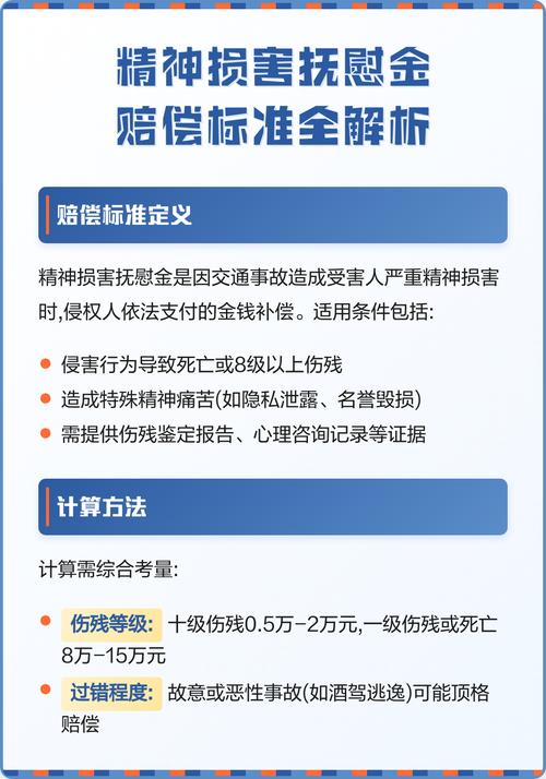 精神损害抚慰金索赔核心证据整理清单