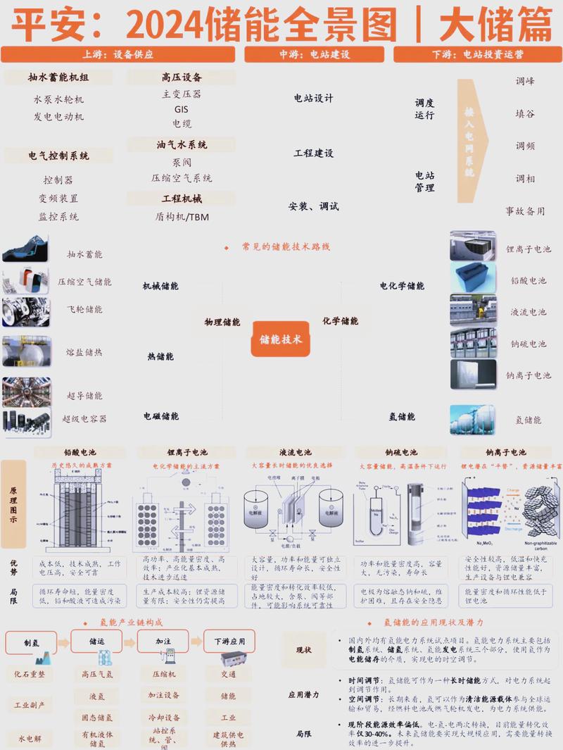 接下来几年,储能会跑到哪里