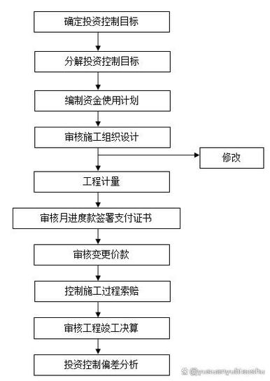 江苏产研院拨投结合资金运作流程图