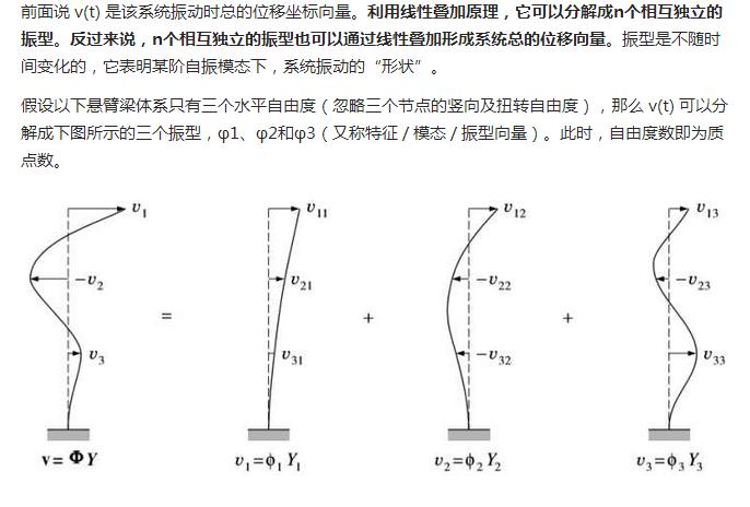单圆盘转轴临界转速振型示意图