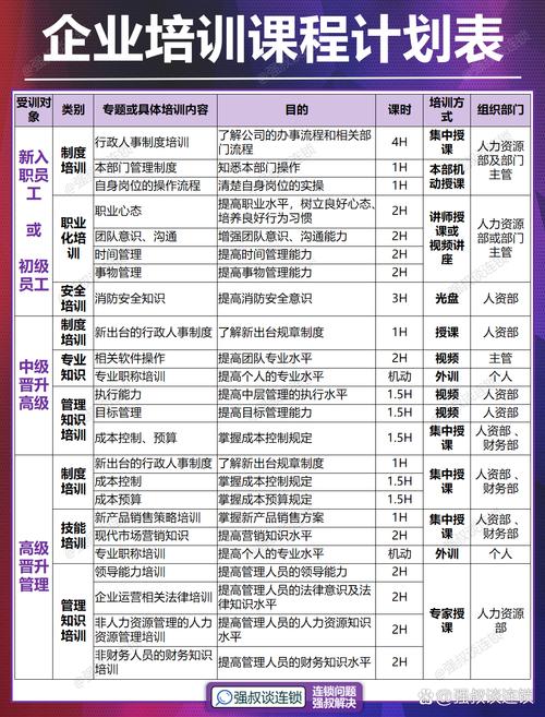 工业在职培训分级课程体系对照表