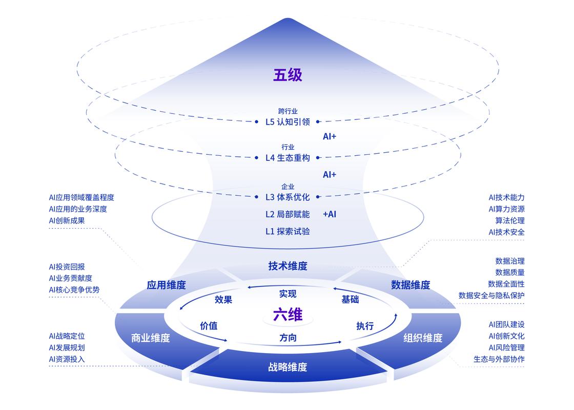 AI搜索大模型可信度评分维度示意图
