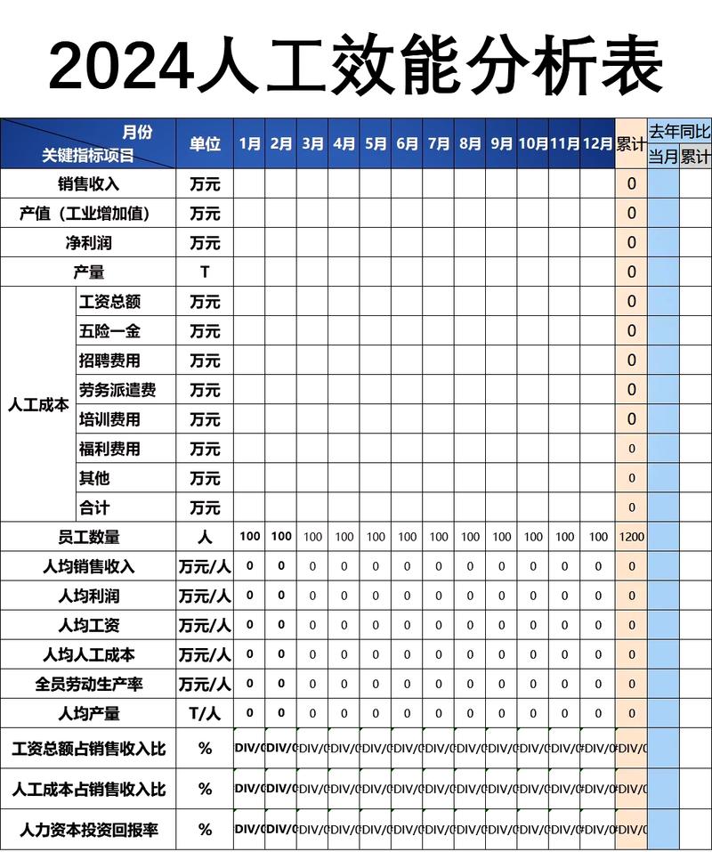 连锁餐饮门店人效坪效核算维度拆解表