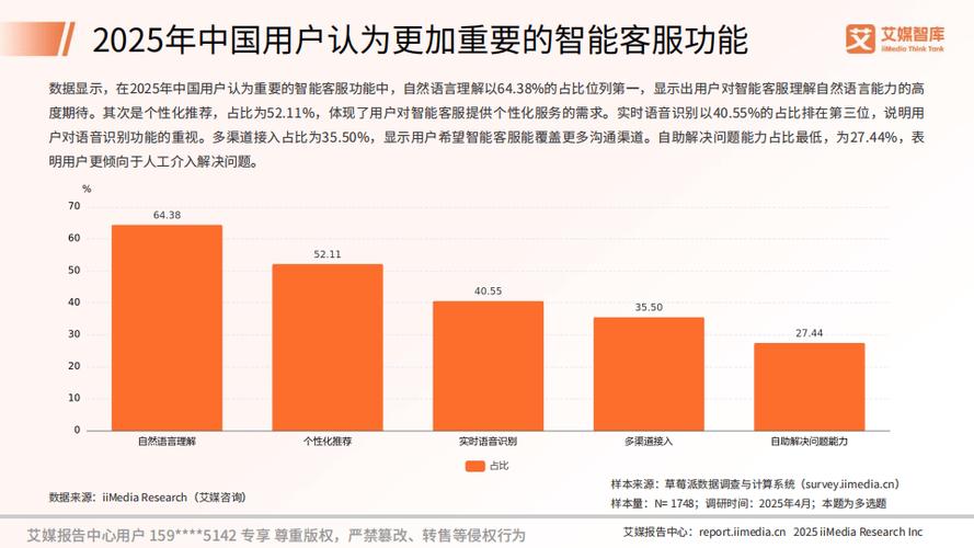 大模型智能客服效能影响因子权重分布图