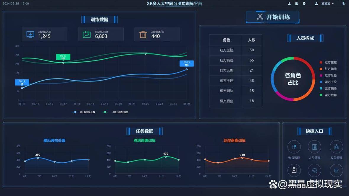 沉浸式数据故事滚动交互页面设计