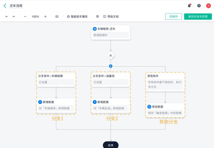 GEO信源建设执行流程图