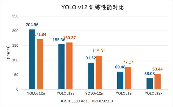 小样本计算机视觉模型训练效果对比图