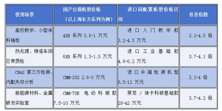 进口vs国产，差价到底差在哪？