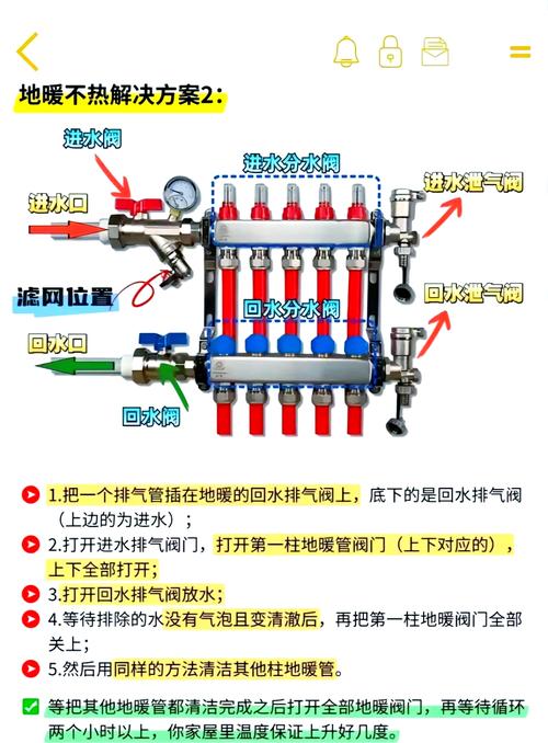 暖气片恒温阀安装错误示范与正确对比