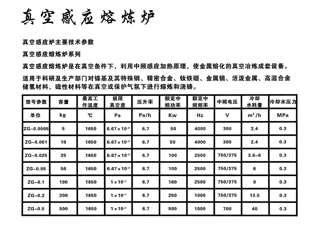 高频熔炼炉根据不同金属物料选型对比